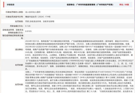 广州市壹号亮文眼镜有限公司因销售产品质量严重不合格的老视成镜被罚0.126万元
