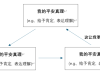 构建良性互动：如何启动并滋养你们的“夫妻平安循环”？——《The Mindful Marriage/正念婚姻》解读3.5
