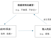 画出你的内在地图：如何识别并绘制个人“痛苦循环”？——《The Mindful Marriage/正念婚姻》解读2.4